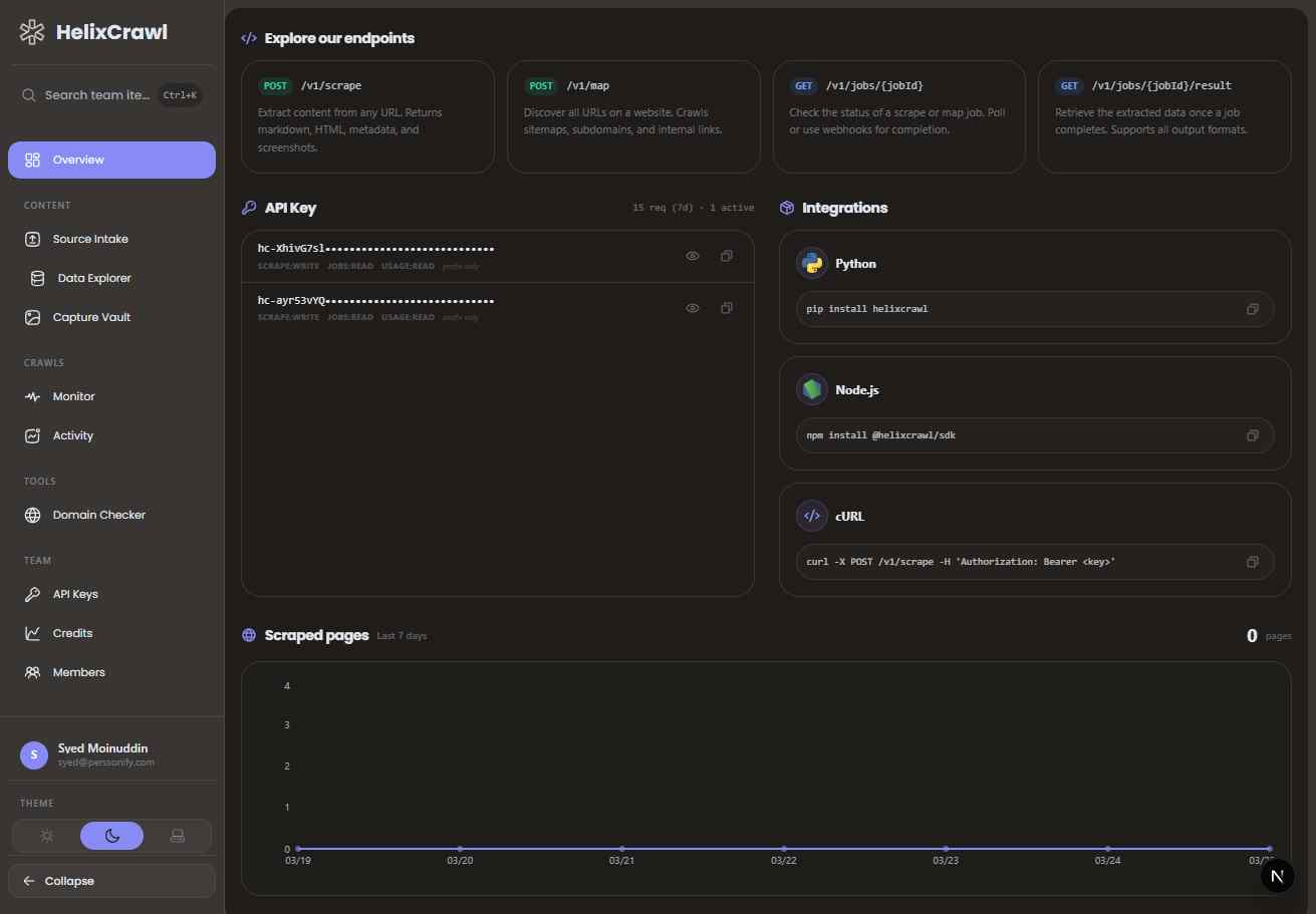 Helix Crawl Dashboard